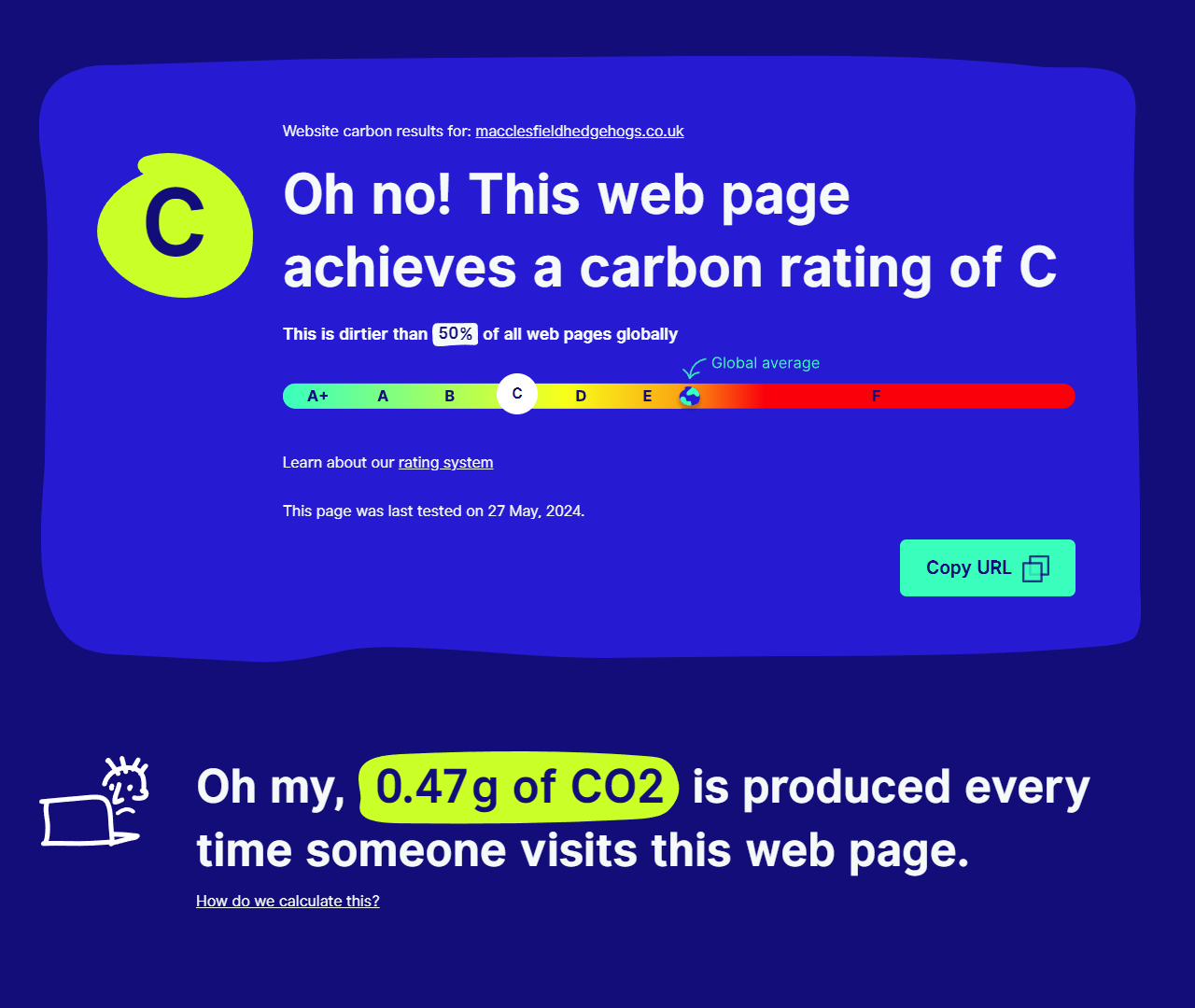 Website Carbon Calculator report - Macclesfield Hedgehogs website - post-changes
